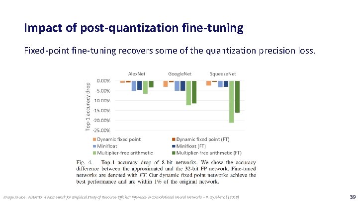 Impact of post-quantization fine-tuning Fixed-point fine-tuning recovers some of the quantization precision loss. Image