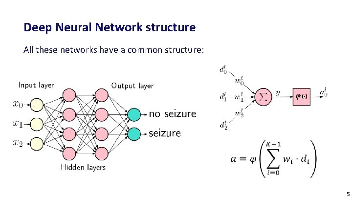 Deep Neural Network structure All these networks have a common structure: 5 