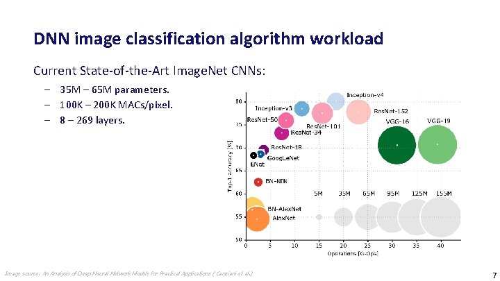 DNN image classification algorithm workload Current State-of-the-Art Image. Net CNNs: ‒ 35 M –