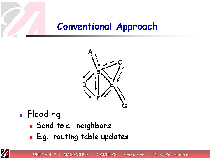 Conventional Approach A C B D E F n Flooding n n G Send