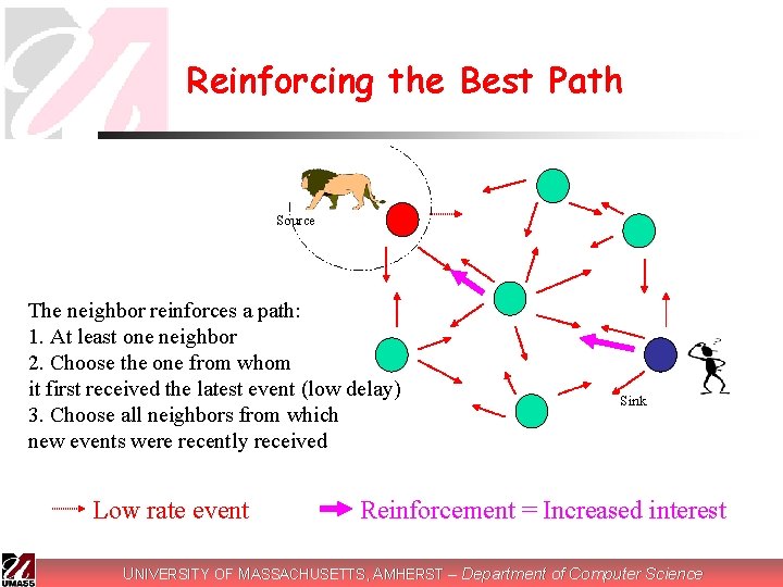 Reinforcing the Best Path Source The neighbor reinforces a path: 1. At least one