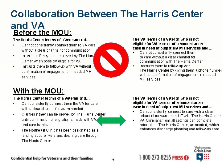 Collaboration Between The Harris Center and VA Before the MOU: The VA learns of