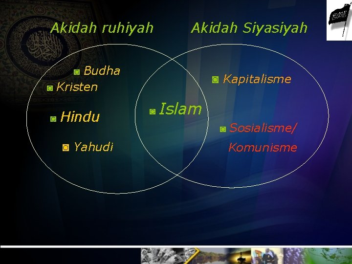 Akidah ruhiyah Akidah Siyasiyah ◙ Budha ◙ Kapitalisme ◙ Kristen ◙ Hindu ◙ Yahudi
