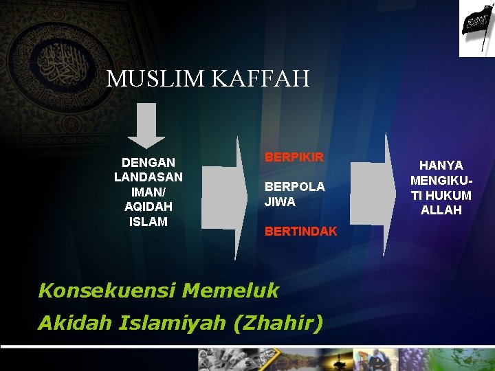 MUSLIM KAFFAH DENGAN LANDASAN IMAN/ AQIDAH ISLAM BERPIKIR BERPOLA JIWA BERTINDAK Konsekuensi Memeluk Akidah