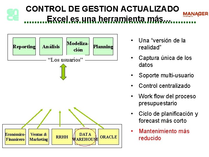 CONTROL DE GESTION ACTUALIZADO Excel es una herramienta más… Reporting Análisis Modeliza. Planning ción