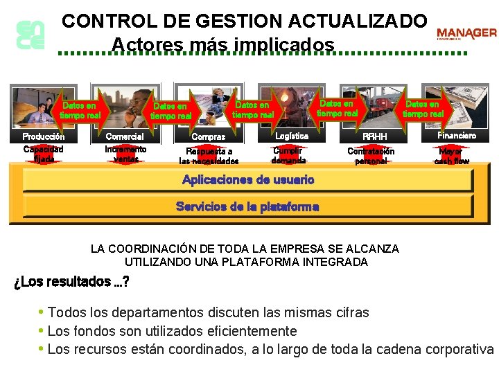 CONTROL DE GESTION ACTUALIZADO Actores más implicados Datos en tiempo real Producción Comercial Compras