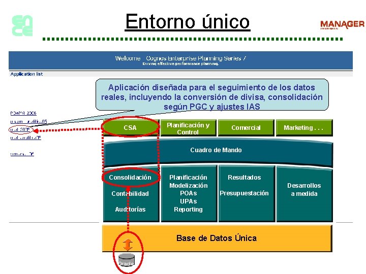 Entorno único Aplicación diseñada para el seguimiento de los datos reales, incluyendo la conversión
