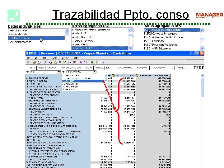 Trazabilidad Ppto. conso Datos individuales Datos agregados PGC Datos agregados IAS 
