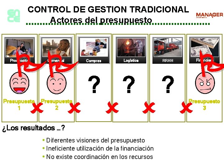 CONTROL DE GESTION TRADICIONAL Actores del presupuesto ? Producción Comercial Compras Logística RRHH ?