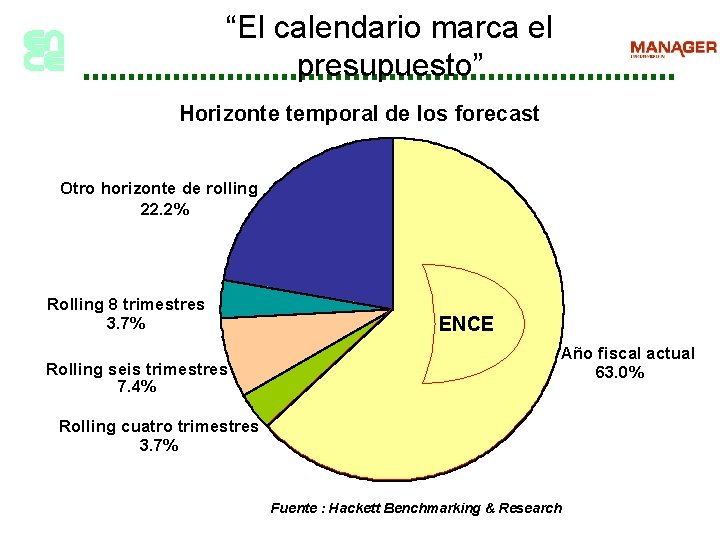 “El calendario marca el presupuesto” Horizonte temporal de los forecast Otro horizonte de rolling