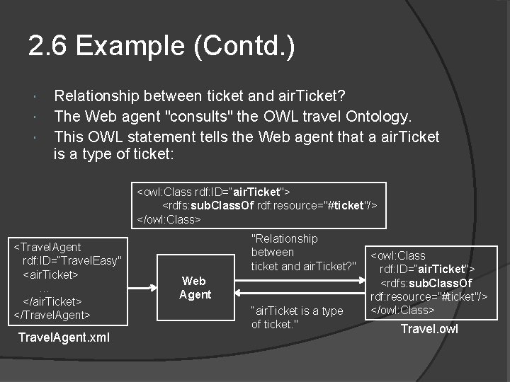 2. 6 Example (Contd. ) Relationship between ticket and air. Ticket? The Web agent