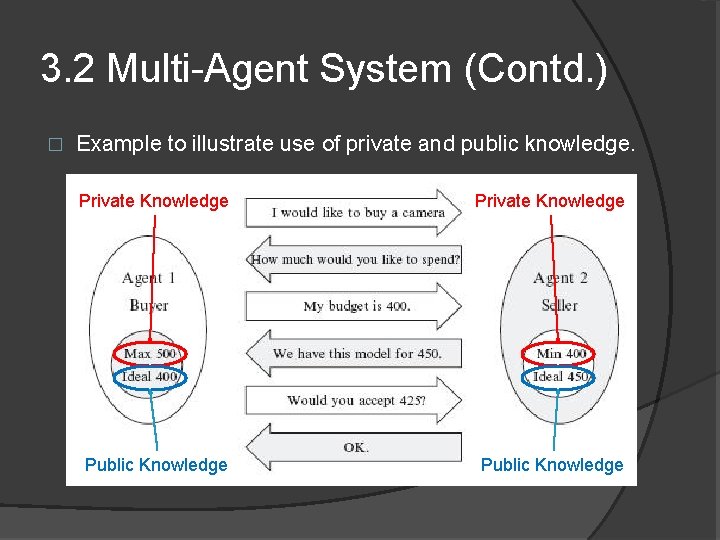 3. 2 Multi-Agent System (Contd. ) � Example to illustrate use of private and