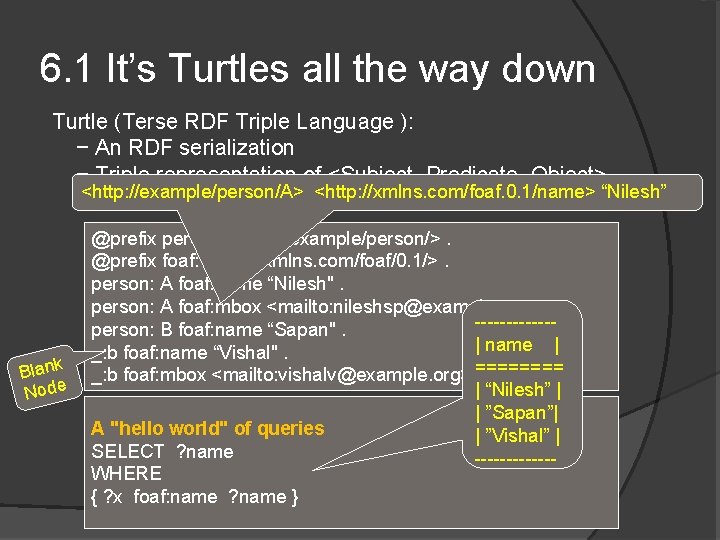6. 1 It’s Turtles all the way down Turtle (Terse RDF Triple Language ):