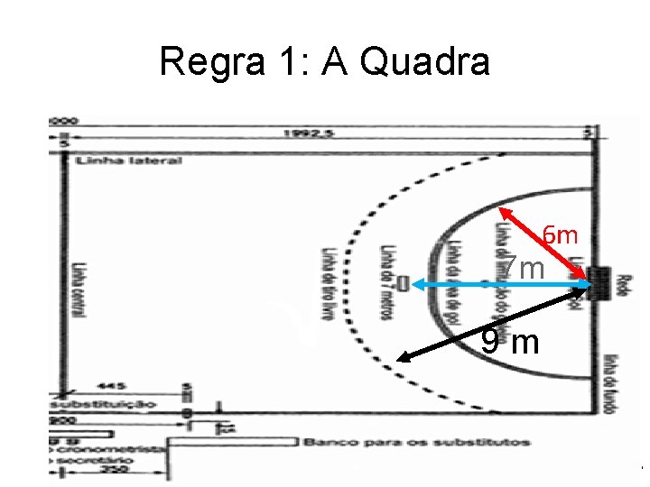 Regra 1: A Quadra 6 m 7 m 9 m 