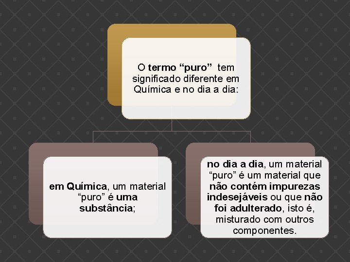 O termo “puro” tem significado diferente em Química e no dia a dia: em