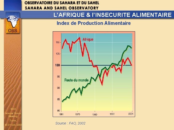 L’AFRIQUE & l’INSECURITE ALIMENTAIRE Index de Production Alimentaire BAD Annual Donor Meeting, Tunis, 30