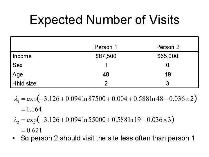 Expected Number of Visits Person 1 Person 2 $87, 500 $55, 000 Sex 1