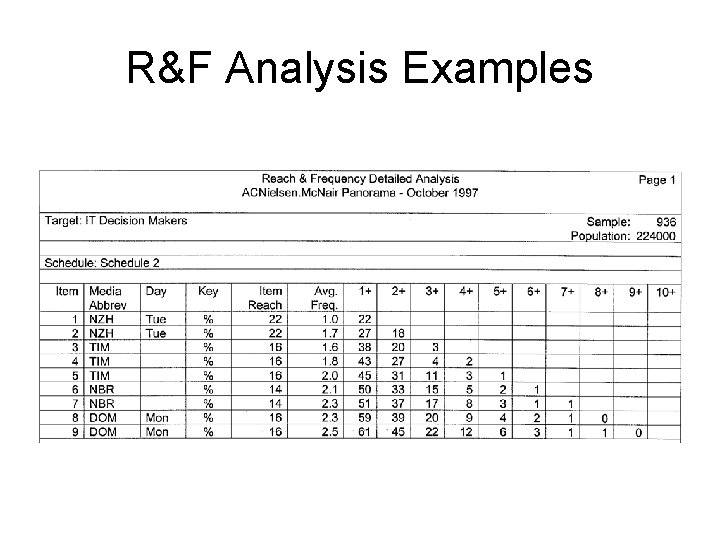 R&F Analysis Examples 