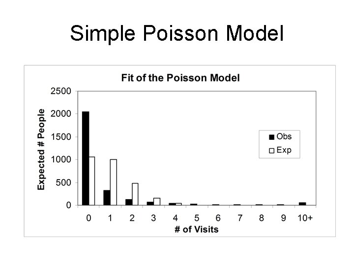 Simple Poisson Model 