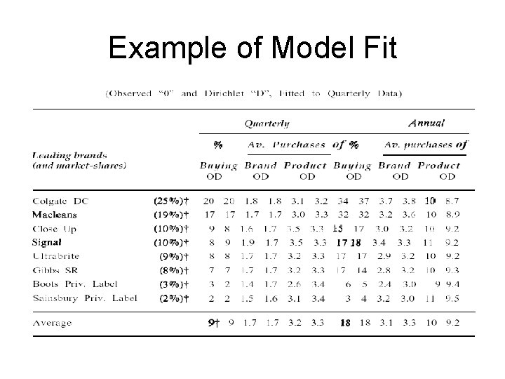 Example of Model Fit 