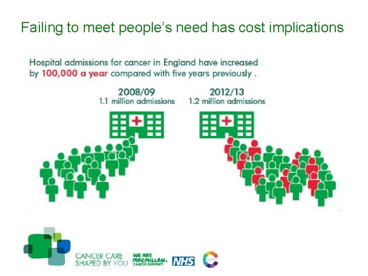 Failing to meet people’s need has cost implications 