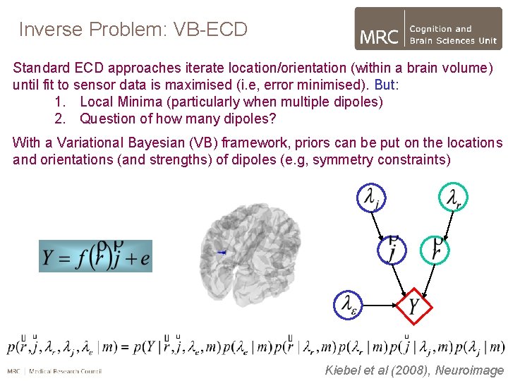 Inverse Problem: VB-ECD Standard ECD approaches iterate location/orientation (within a brain volume) until fit