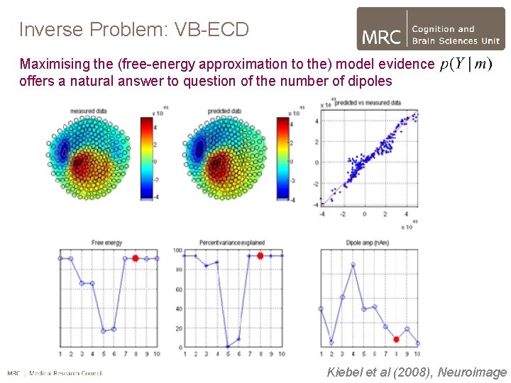 Inverse Problem: VB-ECD Maximising the (free-energy approximation to the) model evidence offers a natural