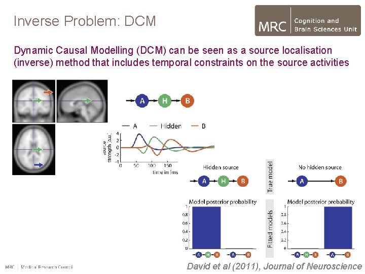 Inverse Problem: DCM Dynamic Causal Modelling (DCM) can be seen as a source localisation