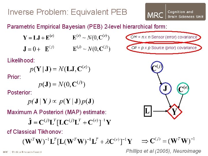 Inverse Problem: Equivalent PEB Parametric Empirical Bayesian (PEB) 2 -level hierarchical form: C(e) =