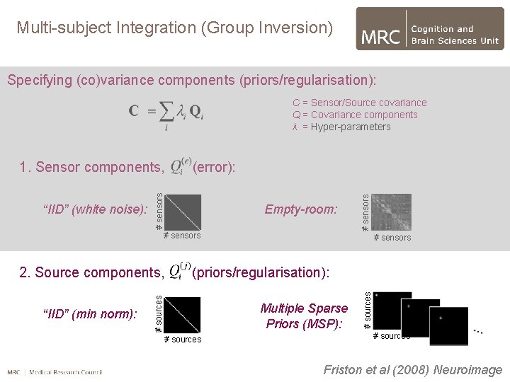 Multi-subject Integration (Group Inversion) Specifying (co)variance components (priors/regularisation): C = Sensor/Source covariance Q =