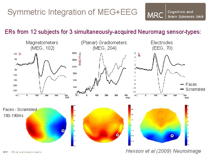 Symmetric Integration of MEG+EEG ERs from 12 subjects for 3 simultaneously-acquired Neuromag sensor-types: (Planar)