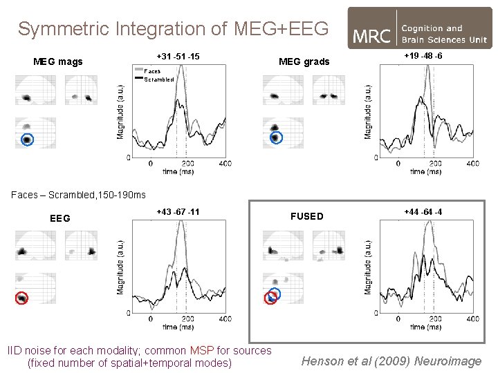 Symmetric Integration of MEG+EEG +31 -51 -15 MEG mags MEG grads +19 -48 -6