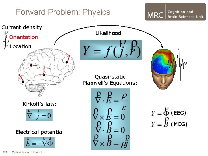 Forward Problem: Physics Current density: Orientation Likelihood Location Quasi-static Maxwell’s Equations: Kirkoff’s law: (EEG)