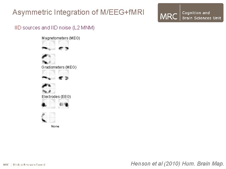 Asymmetric Integration of M/EEG+f. MRI IID sources and IID noise (L 2 MNM) Magnetometers