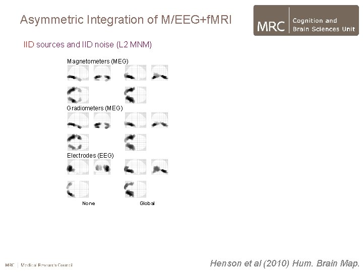 Asymmetric Integration of M/EEG+f. MRI IID sources and IID noise (L 2 MNM) Magnetometers