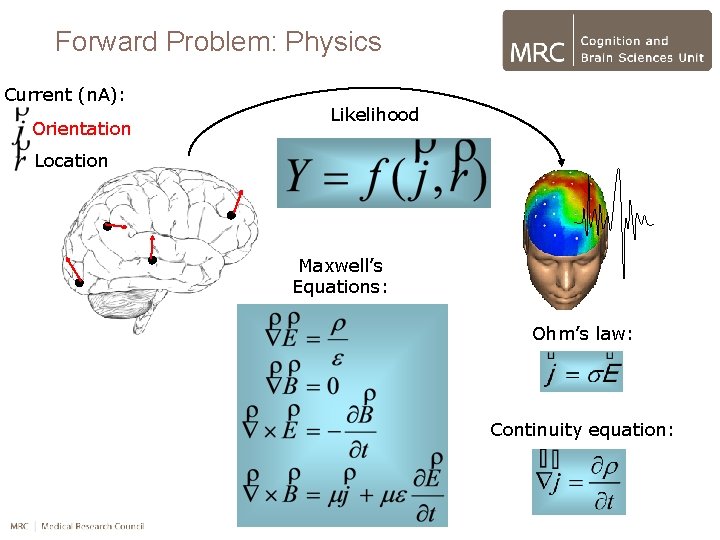 Forward Problem: Physics Current (n. A): Orientation Likelihood Location Maxwell’s Equations: Ohm’s law: Continuity