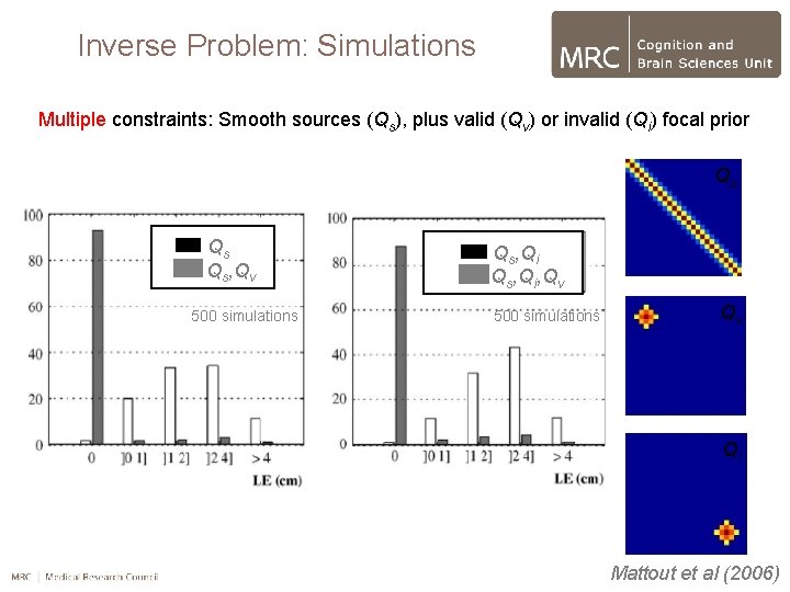 Inverse Problem: Simulations Multiple constraints: Smooth sources (Qs), plus valid (Qv) or invalid (Qi)