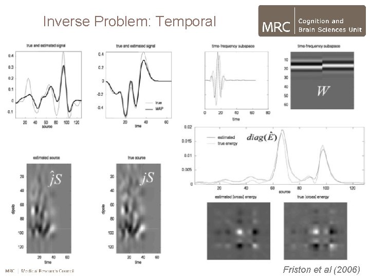 Inverse Problem: Temporal Friston et al (2006) 