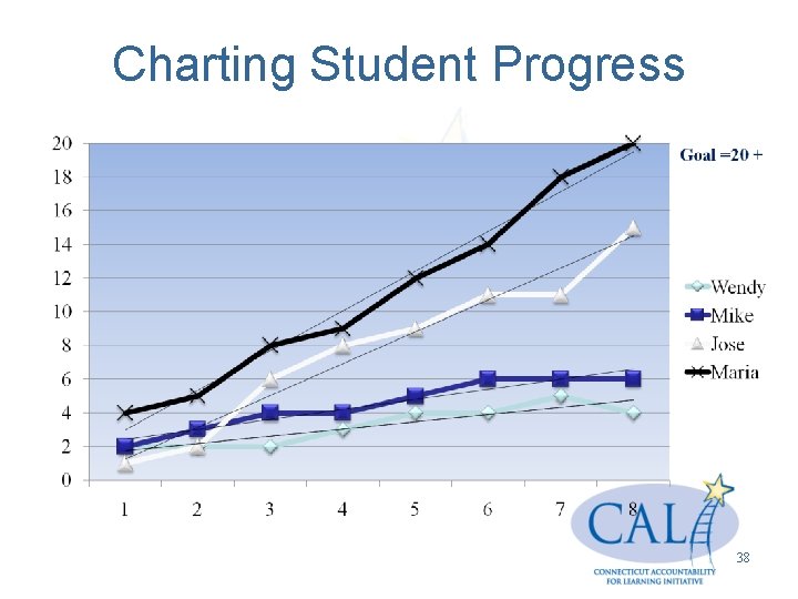Charting Student Progress 38 