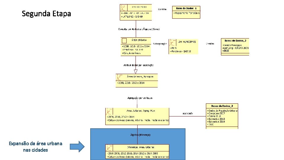 Segunda Etapa Expansão da área urbana nas cidades 