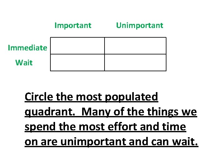 Important Unimportant Immediate Wait Circle the most populated quadrant. Many of the things we