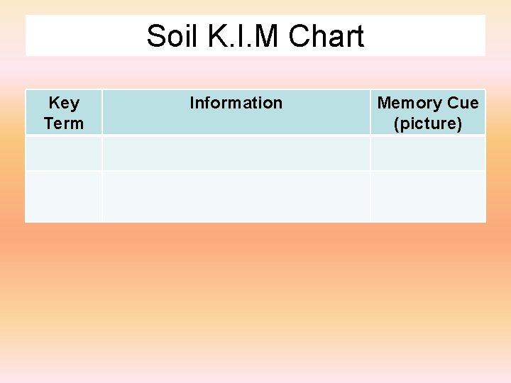 Soil K. I. M Chart Key Term Information Memory Cue (picture) 