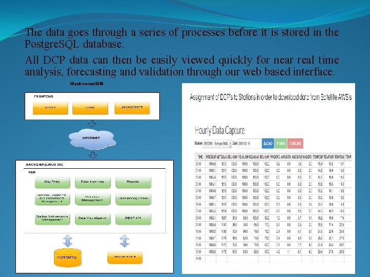 The data goes through a series of processes before it is stored in the