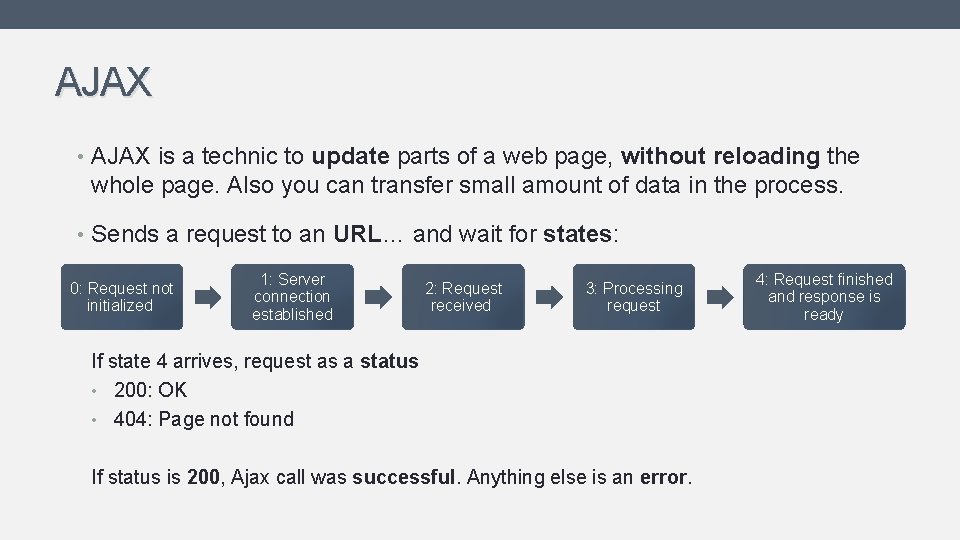 AJAX • AJAX is a technic to update parts of a web page, without