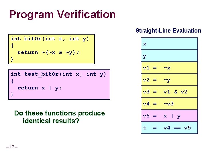 Program Verification Straight-Line Evaluation int bit. Or(int x, int y) { return ~(~x &