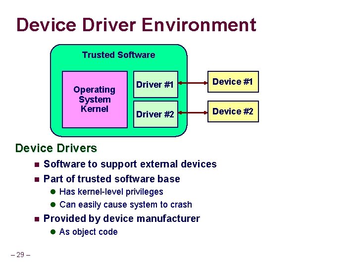 Device Driver Environment Trusted Software Operating System Kernel Driver #1 Device #1 Driver #2