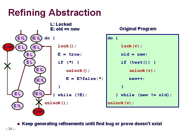 Refining Abstraction L: Locked E: old == new ERR E !L !E !L do