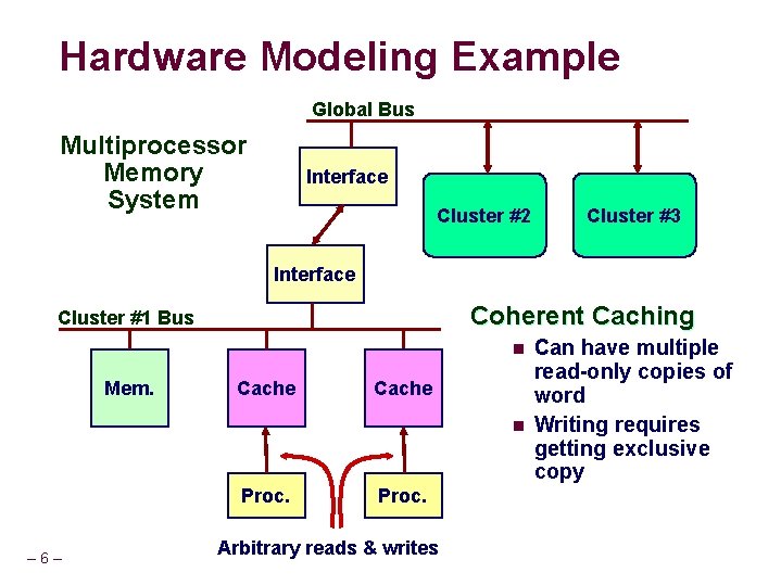 Hardware Modeling Example Global Bus Multiprocessor Memory System Interface Cluster #2 Cluster #3 Interface