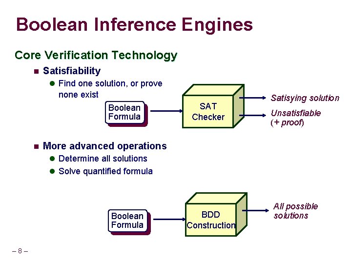 Boolean Inference Engines Core Verification Technology n Satisfiability l Find one solution, or prove