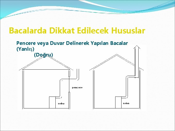 Bacalarda Dikkat Edilecek Hususlar Pencere veya Duvar Delinerek Yapılan Bacalar (Yanlış) (Doğru) 